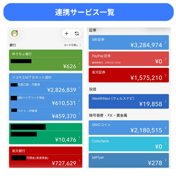 実際に利用しているマネーフォワード MEの連携画面。現在35件のサービスを連携しています。