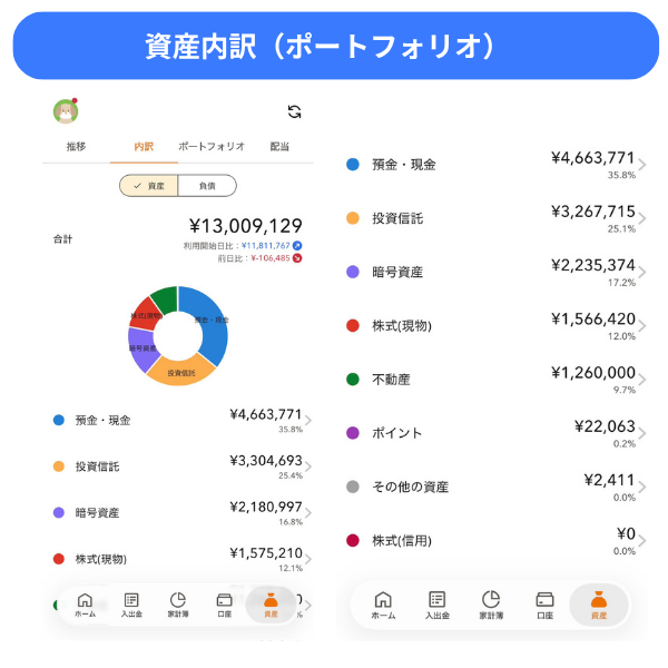 預金や投資資産をまとめて確認できるため、資産配分のチェックにも活用しています。