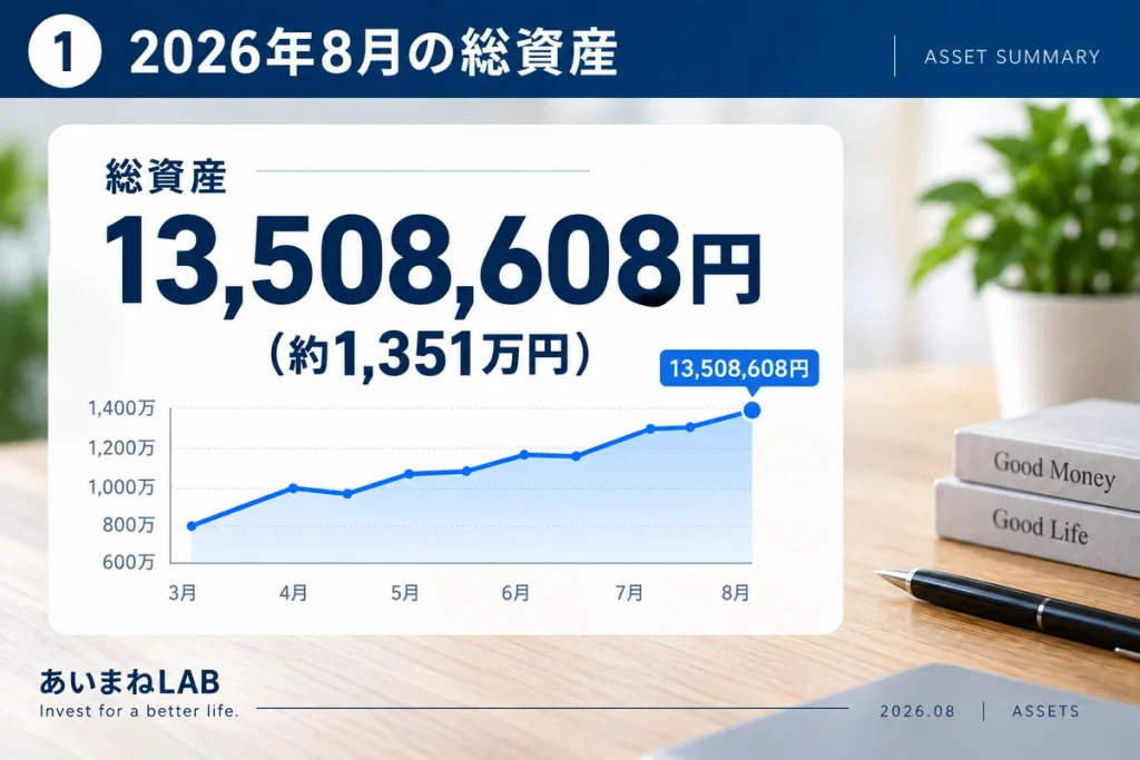 2026年8月末の総資産13,508,608円